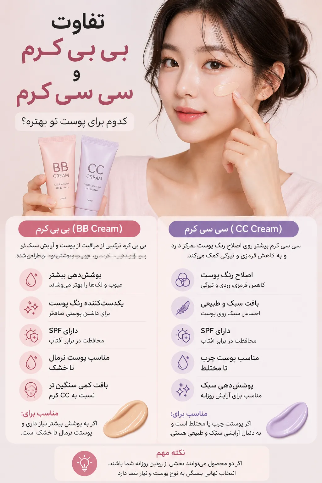 تفاوت بی‌بی کرم و سی‌سی کرم
